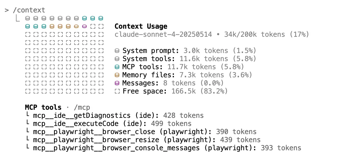 The `/context` command in Claude Code shows that Playwright MCP tools take up 11.7k tokens from the context.