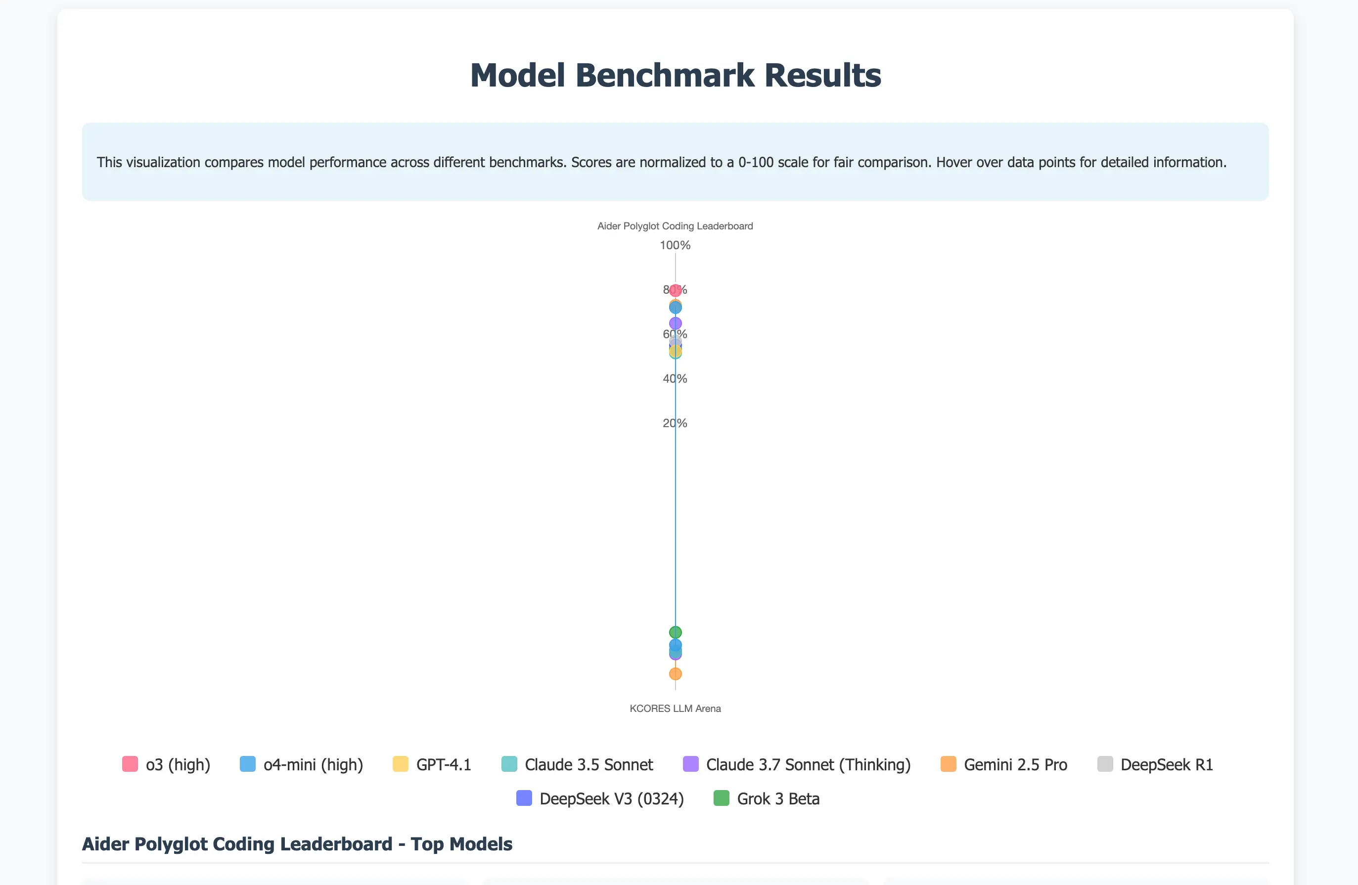 DeepSeek-V3.1's visualization output