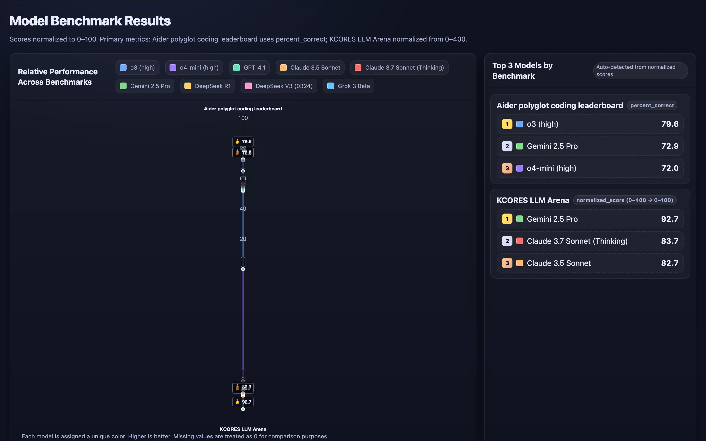 Output of Horizon Alpha for the benchmark visualization task.