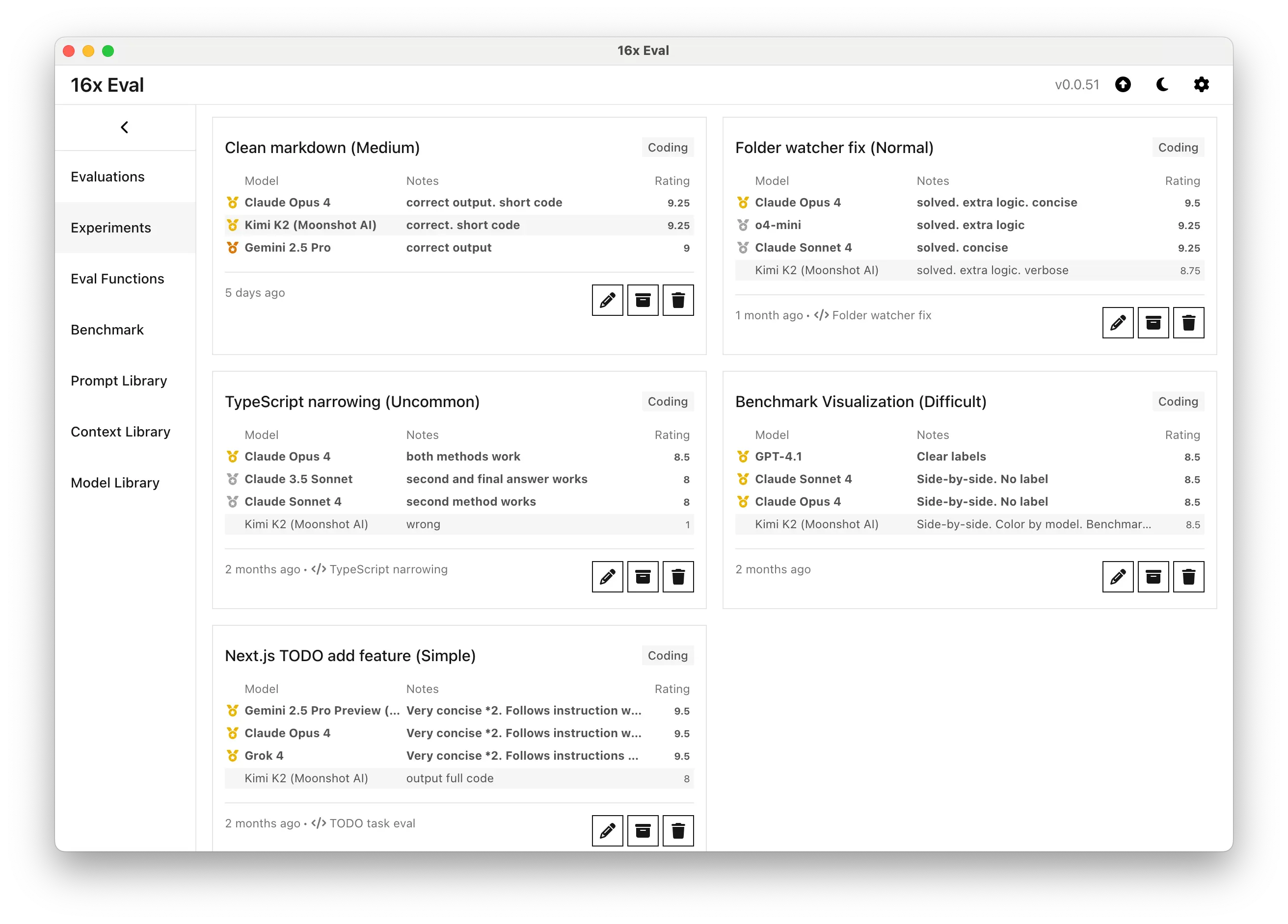 Kimi K2 Coding Task Performance across 5 Tasks