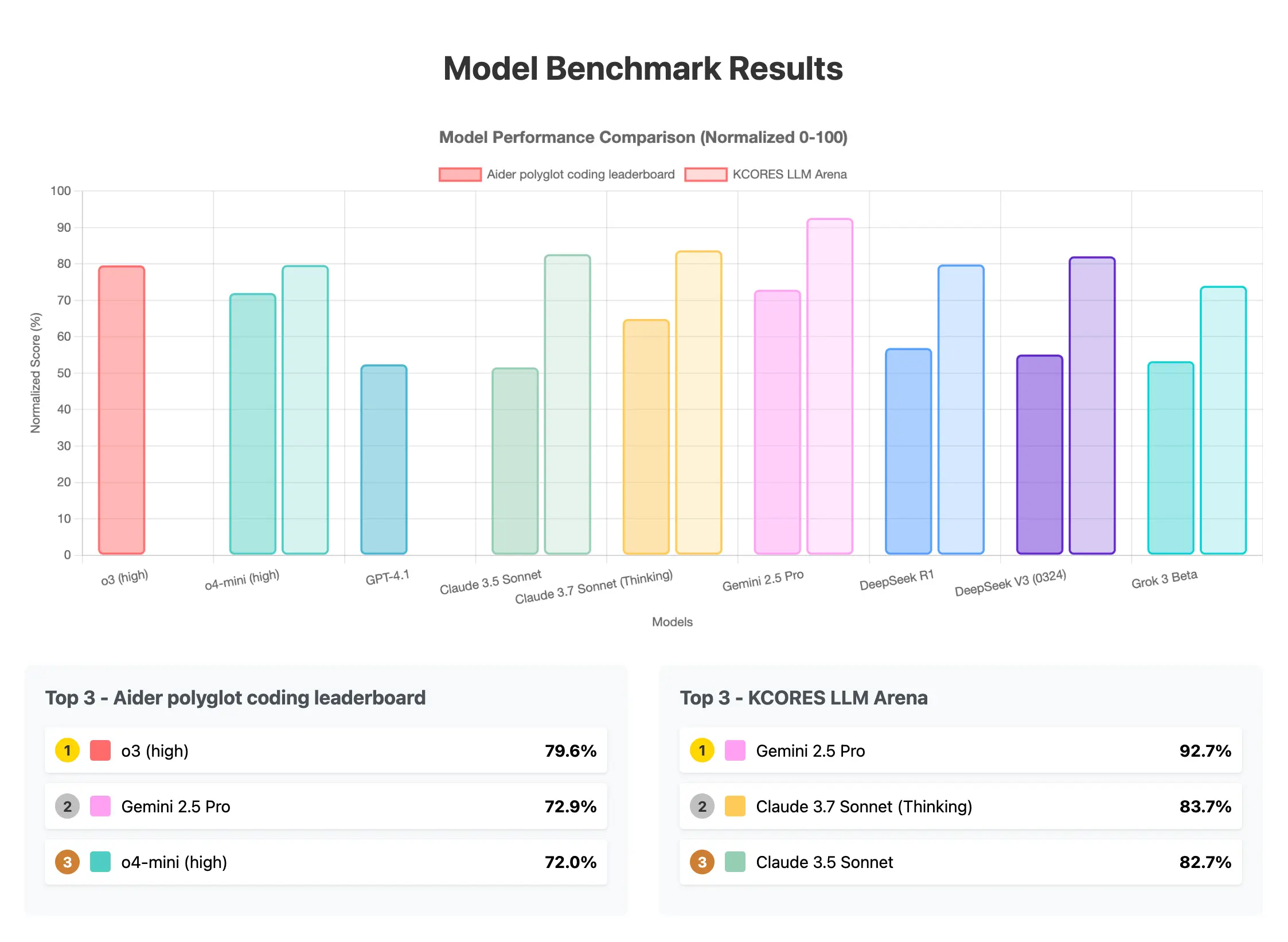 Kimi K2 Benchmark Visualization Output