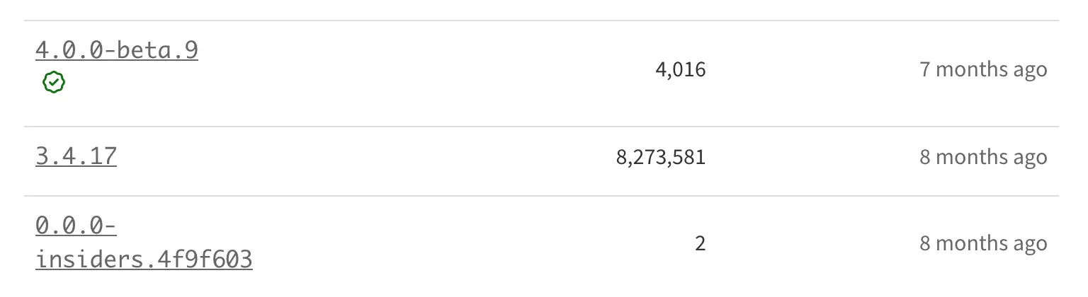 Tailwind CSS v3 is still widely used with over 8 million weekly downloads