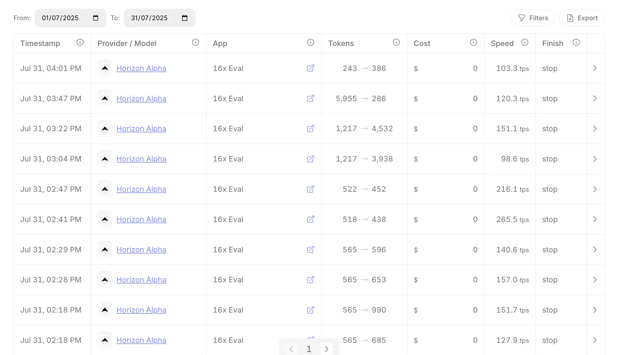 Horizon Alpha token speed from the OpenRouter activity page.