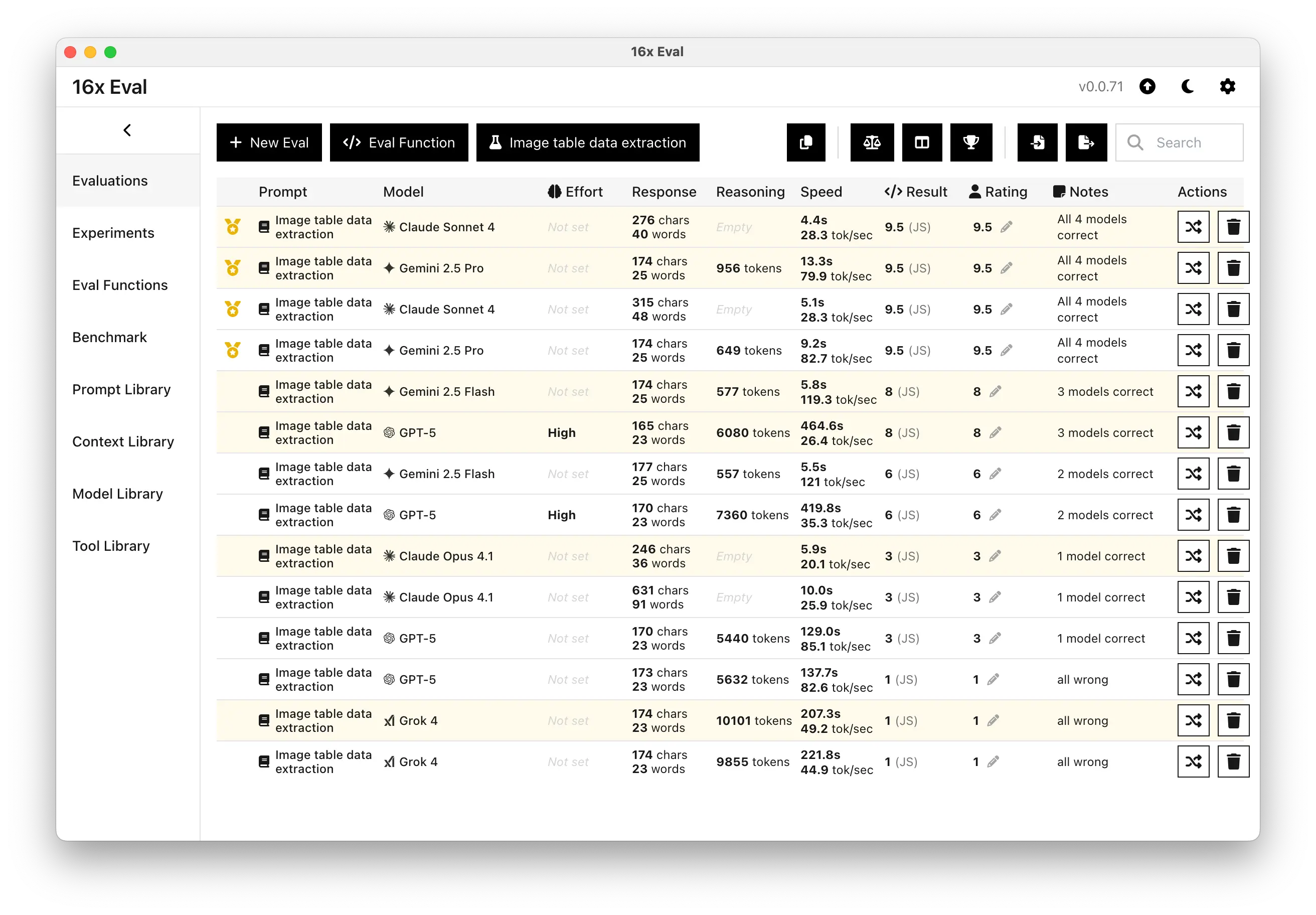 Performance for image table data extraction task for top models. Yellow rows highlight highest rating of each model.