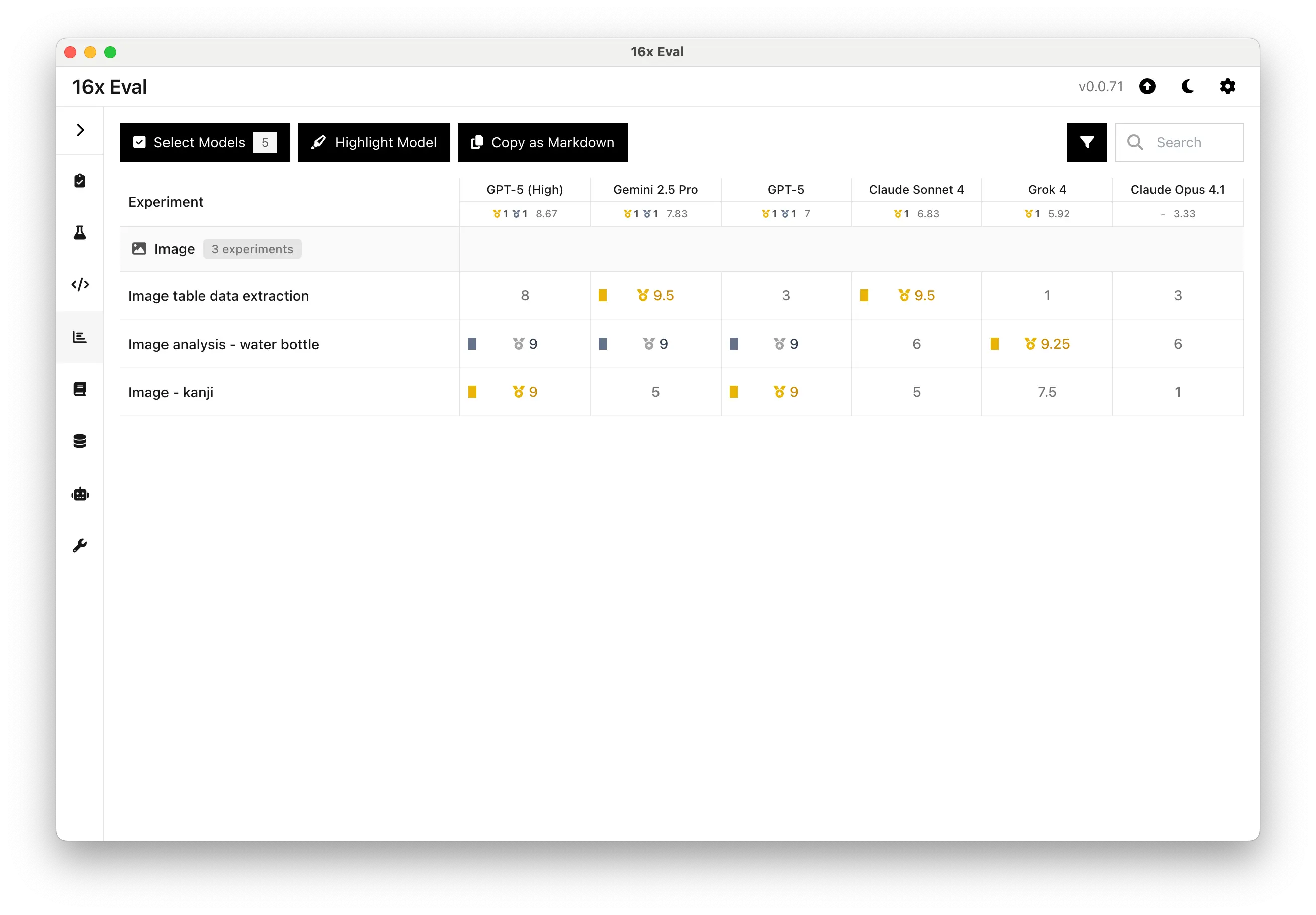 Performance summary for image analysis tasks for top models