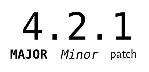 In Semantic Versioning , we have 3 parts in a version number: major, minor, and patch. 9.11.0 would be a later version than 9.9.0.