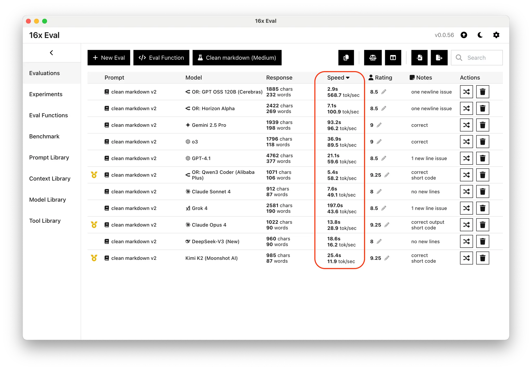 Speed comparison of gpt-oss-120b with other models for clean markdown task